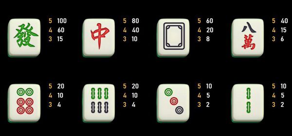 สัญลักษณ์ rich mahjong